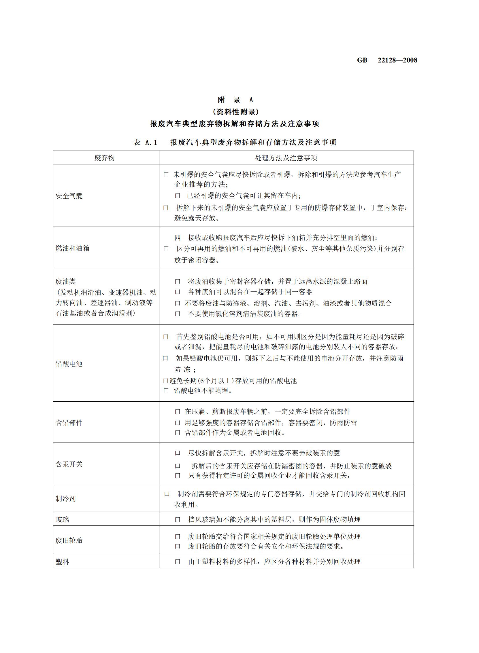 7.报废汽车回收拆解企业技术规范（gb 22128-2008）_09.jpg