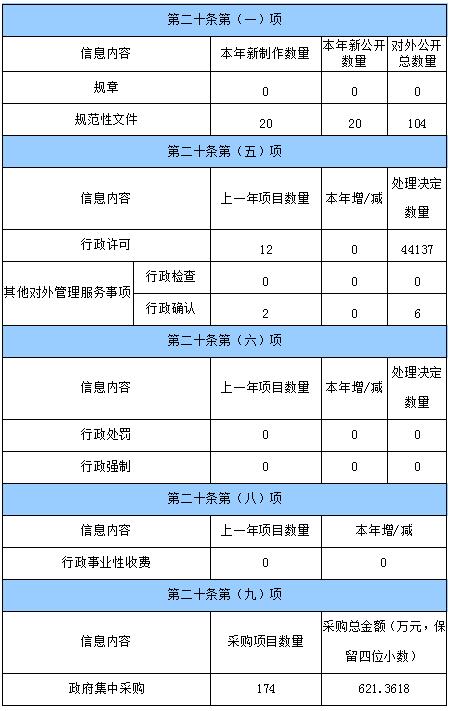 信息情况.jpg