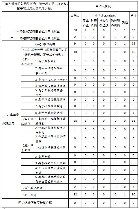 三、申请情况.jpg