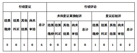 四、诉讼情况.jpg